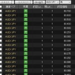 2019GW警戒、「売り（両建て）」対応。が、失敗かも。