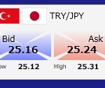 トルコリラ、手切れ金が多すぎて別れられない