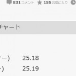 トルコリラが25円を割りそうです、元気ですか、、ないよね